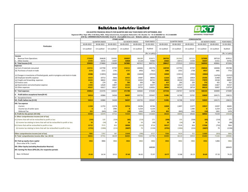 Thumbnail Balkrishna Industries
 Quarterly Report 2022-q2