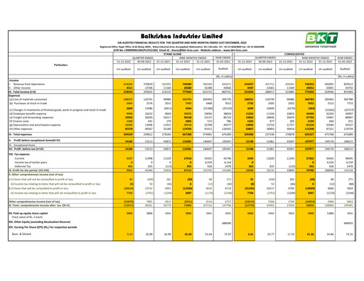 Thumbnail Balkrishna Industries
 Quarterly Report 2022-q3