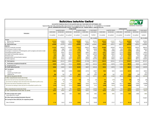 Thumbnail Balkrishna Industries
 Quarterly Report 2023-q2