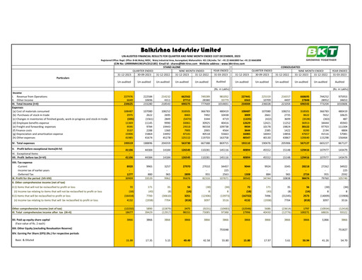 Thumbnail Balkrishna Industries
 Quarterly Report 2023-q3