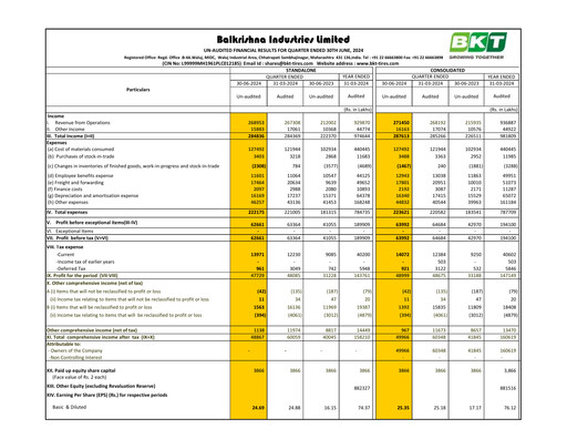 Thumbnail Balkrishna Industries
 Quarterly Report 2024-q1