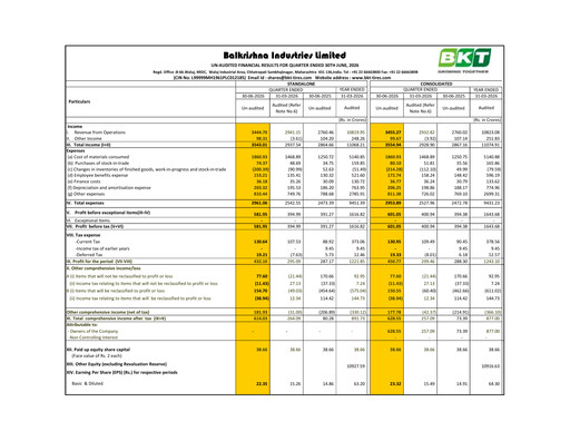 Miniature Balkrishna Industries
 Rapport trimestriel 2026-q1