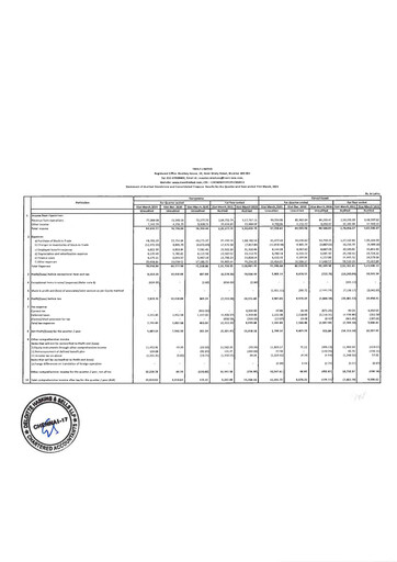 Thumbnail Trent Limited Financial Statement 2021