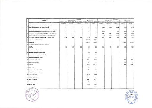 Thumbnail Trent Limited Financial Statement 2022