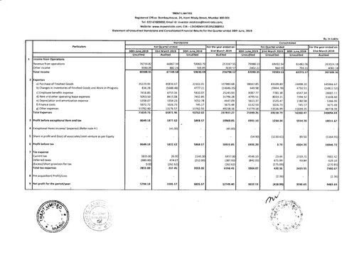 Thumbnail Trent Limited Quarterly Report 2019-q1