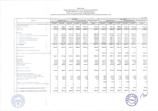 Thumbnail Trent Limited Quarterly Report 2019-q3