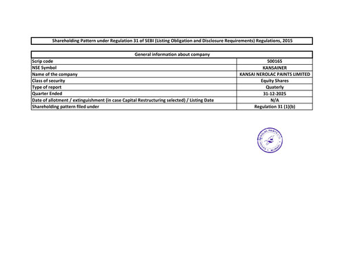 Thumbnail Nerolac Paints Quarterly Report 2025-q4