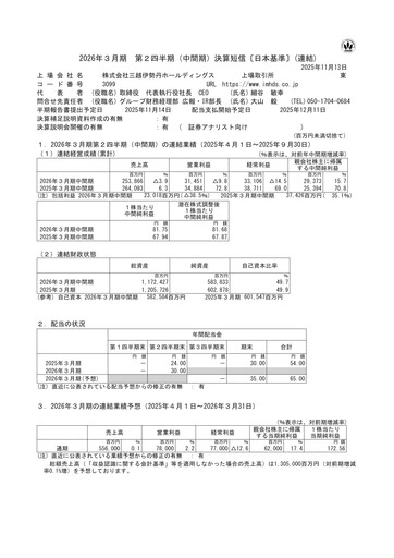 Thumbnail Isetan Mitsukoshi Holdings Quarterly Report 2026-q2