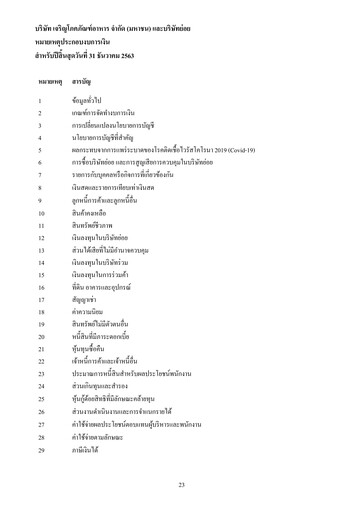 Thumbnail Charoen Pokphand Foods
 Financial Statement 2020