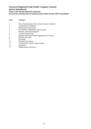 Miniature Charoen Pokphand Foods
 Rapport trimestriel 2021-q2