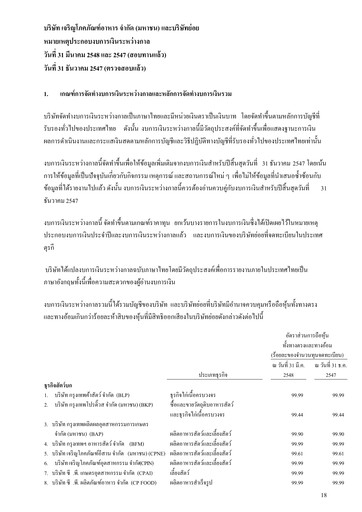 Miniature Charoen Pokphand Foods
 Rapport trimestriel 2005-q1