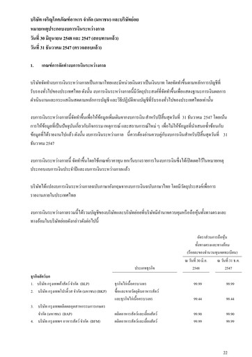 Miniature Charoen Pokphand Foods
 Rapport trimestriel 2005-q2