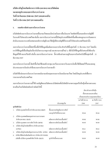 Miniature Charoen Pokphand Foods
 Rapport trimestriel 2005-q3