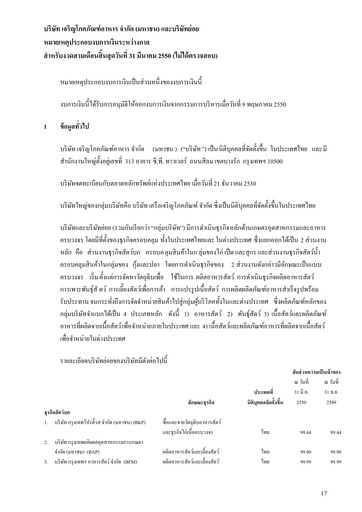 Miniature Charoen Pokphand Foods
 Rapport trimestriel 2007-q1