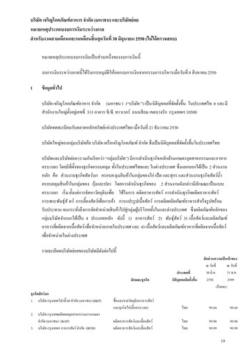 Miniature Charoen Pokphand Foods
 Rapport trimestriel 2007-q2