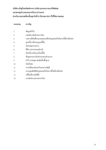 Miniature Charoen Pokphand Foods
 Rapport trimestriel 2008-q1