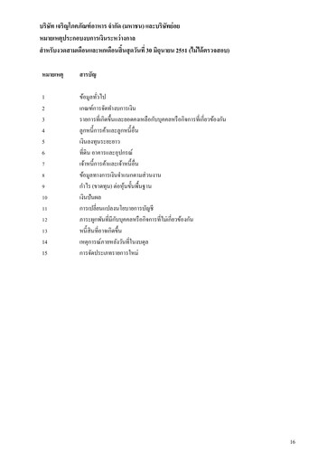 Miniature Charoen Pokphand Foods
 Rapport trimestriel 2008-q2