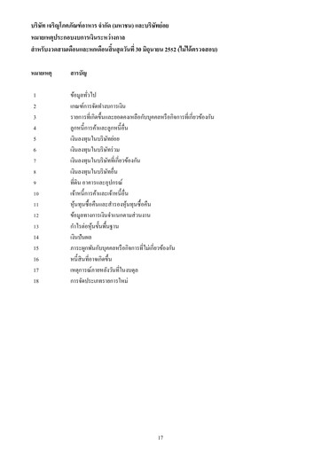 Miniature Charoen Pokphand Foods
 Rapport trimestriel 2009-q2