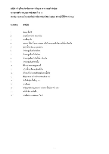 Miniature Charoen Pokphand Foods
 Rapport trimestriel 2009-q3