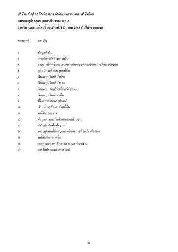 Miniature Charoen Pokphand Foods
 Rapport trimestriel 2010-q1