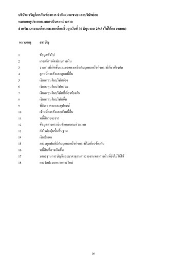Miniature Charoen Pokphand Foods
 Rapport trimestriel 2010-q2
