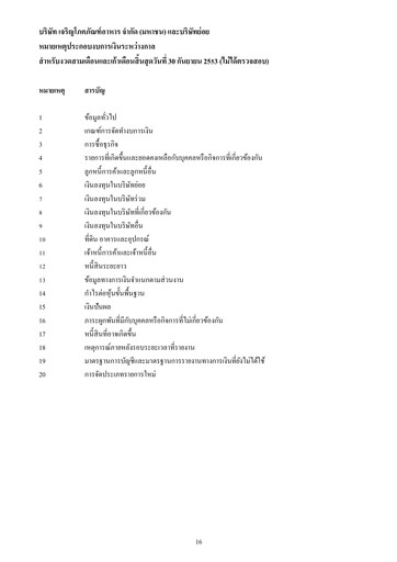 Miniature Charoen Pokphand Foods
 Rapport trimestriel 2010-q3