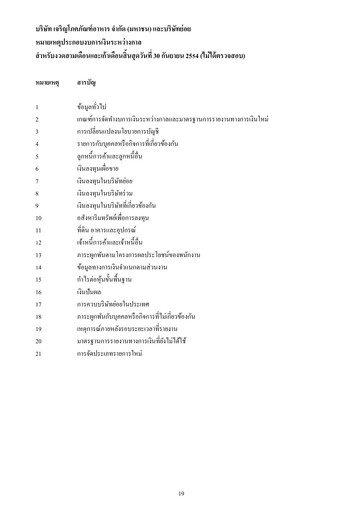 Miniature Charoen Pokphand Foods
 Rapport trimestriel 2011-q3