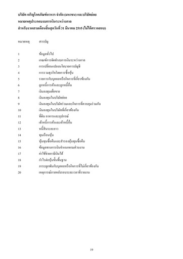 Miniature Charoen Pokphand Foods
 Rapport trimestriel 2012-q1