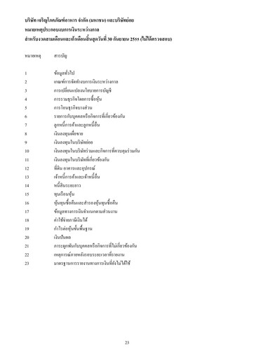 Miniature Charoen Pokphand Foods
 Rapport trimestriel 2012-q3