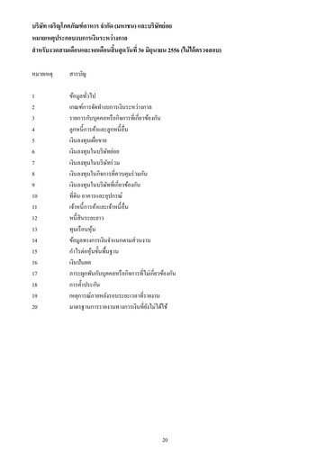 Miniature Charoen Pokphand Foods
 Rapport trimestriel 2013-q2