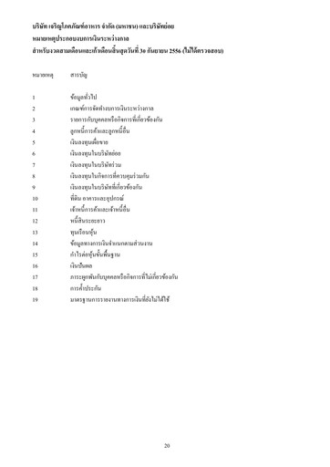Miniature Charoen Pokphand Foods
 Rapport trimestriel 2013-q3