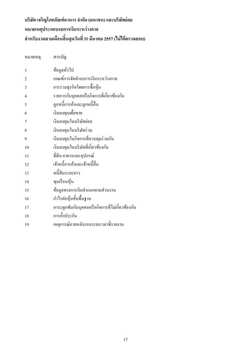 Miniature Charoen Pokphand Foods
 Rapport trimestriel 2014-q1