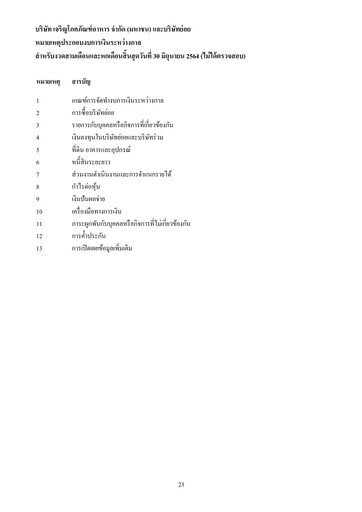 Thumbnail Charoen Pokphand Foods
 Quarterly Report 2021-q2