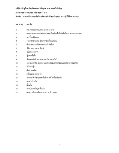 Thumbnail Charoen Pokphand Foods
 Quarterly Report 2021-q3