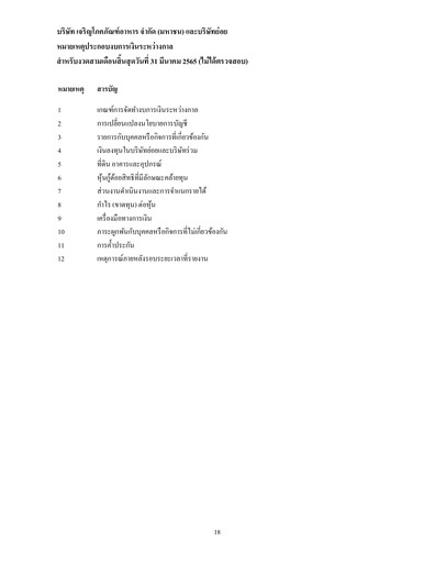 Thumbnail Charoen Pokphand Foods
 Quarterly Report 2022-q1