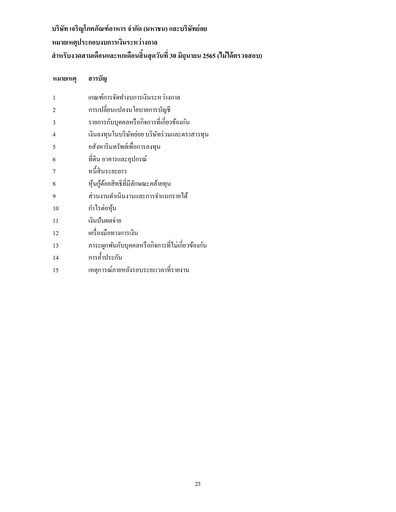 Thumbnail Charoen Pokphand Foods
 Quarterly Report 2022-q2