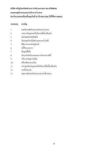 Thumbnail Charoen Pokphand Foods
 Quarterly Report 2023-q1