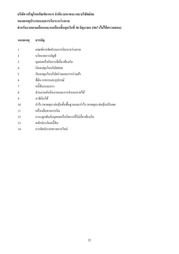 Thumbnail Charoen Pokphand Foods
 Quarterly Report 2024-q2