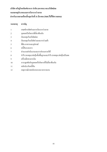 Thumbnail Charoen Pokphand Foods
 Quarterly Report 2025-q1