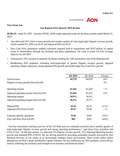 Vorschaubild Aon Quartalsbericht 2025-q1