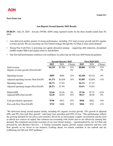 Vorschaubild Aon Quartalsbericht 2025-q2