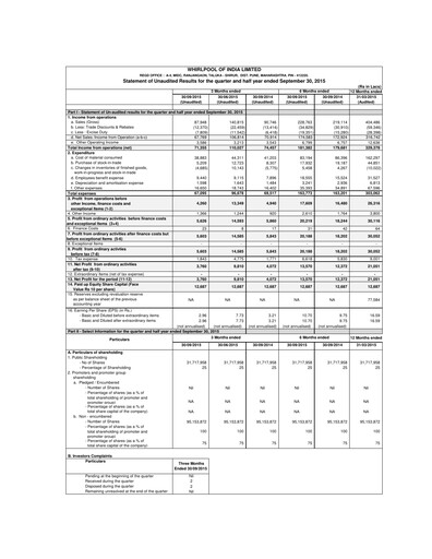 Thumbnail Whirlpool India Quarterly Report 2015-q2