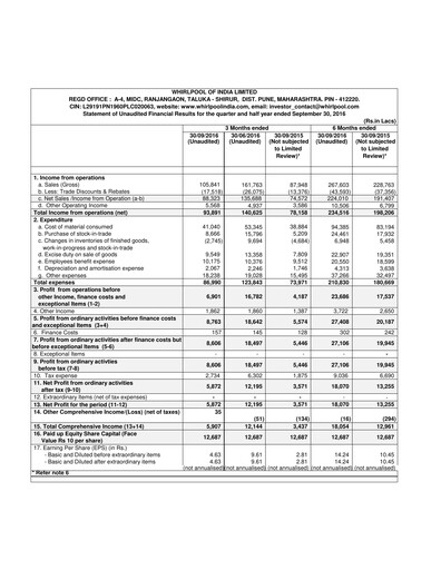 Thumbnail Whirlpool India Quarterly Report 2016-q2
