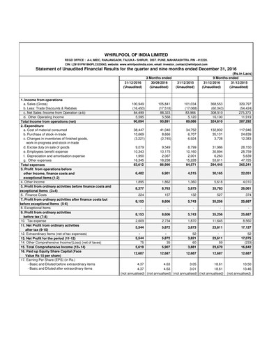 Thumbnail Whirlpool India Quarterly Report 2016-q3