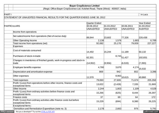 Miniature Bayer Crop Science Rapport trimestriel 2012-q1