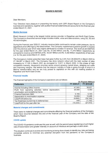 Thumbnail Bharti Hexacom Annual Report 2020-2021