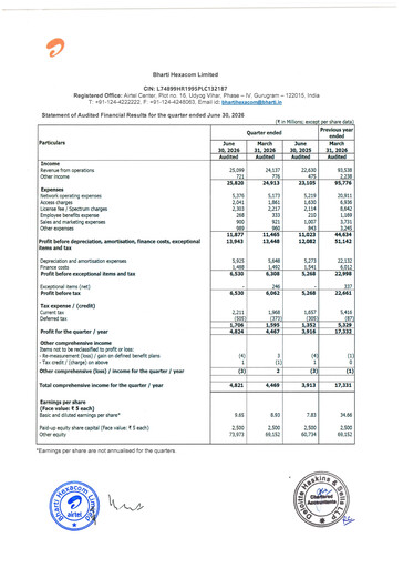 Miniature Bharti Hexacom Rapport trimestriel 2026-q1