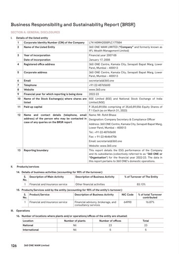 Thumbnail 360 One Wam ESG Report 2022-2023