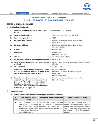 Miniature Tata Investment Corporation Rapport ESG 2022-2023
