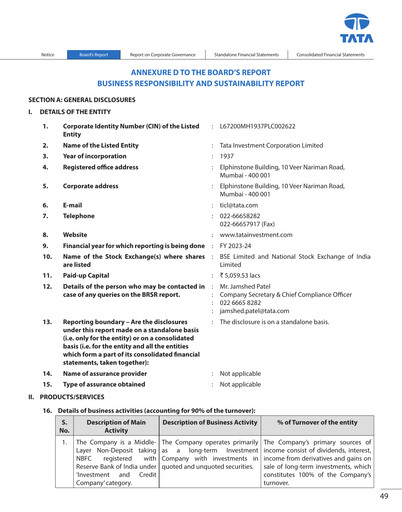 Miniature Tata Investment Corporation Rapport ESG 2023-2024